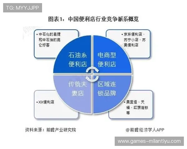 米兰公司简介：米兰公司在行业中的竞争优势与市场份额分析