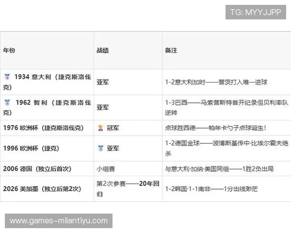 捷克与墨西哥比赛替补名单最新公布，助力球迷了解球队深度布局